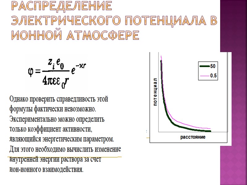 Распределение электрического потенциала в ионной атмосфере Распределение электрического потенциала в ионной атмосфере